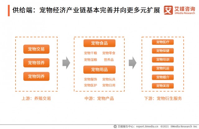 宠物殡葬行业前景如何宠物去世会选择宠物殡葬么